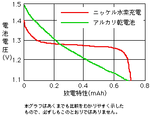 Power curve